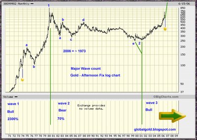 gold_long_log_chart