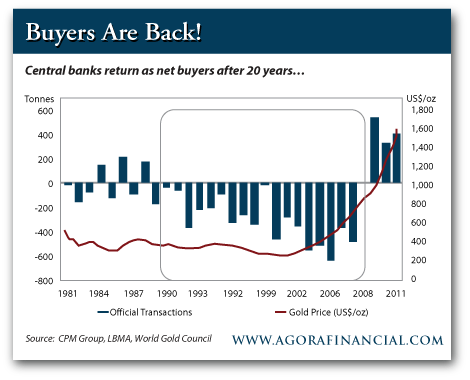 central-bank-gold-buying_30years